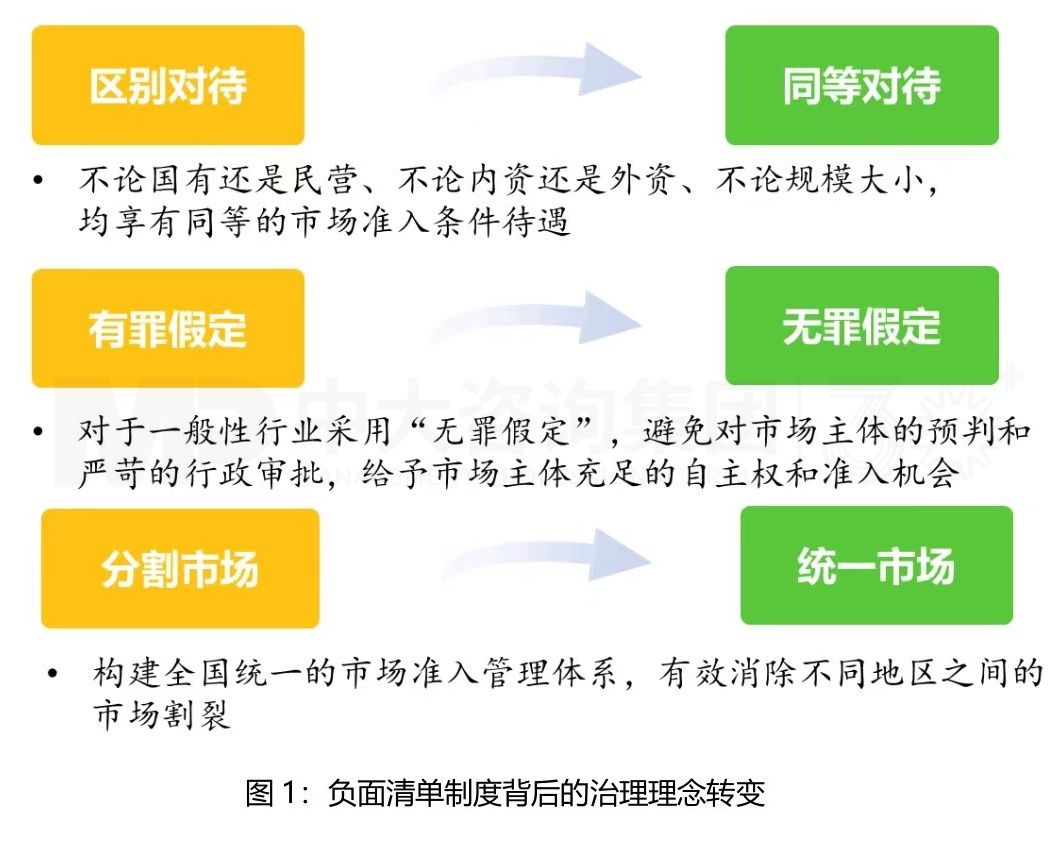 市場準入解讀系列(一)丨完善市場準入制度,構(gòu)建高水平社會主義市場經(jīng)濟體制 市場準入解讀系列(一)丨完善市場準入制度,構(gòu)建高水平社會主義市場經(jīng)濟體制