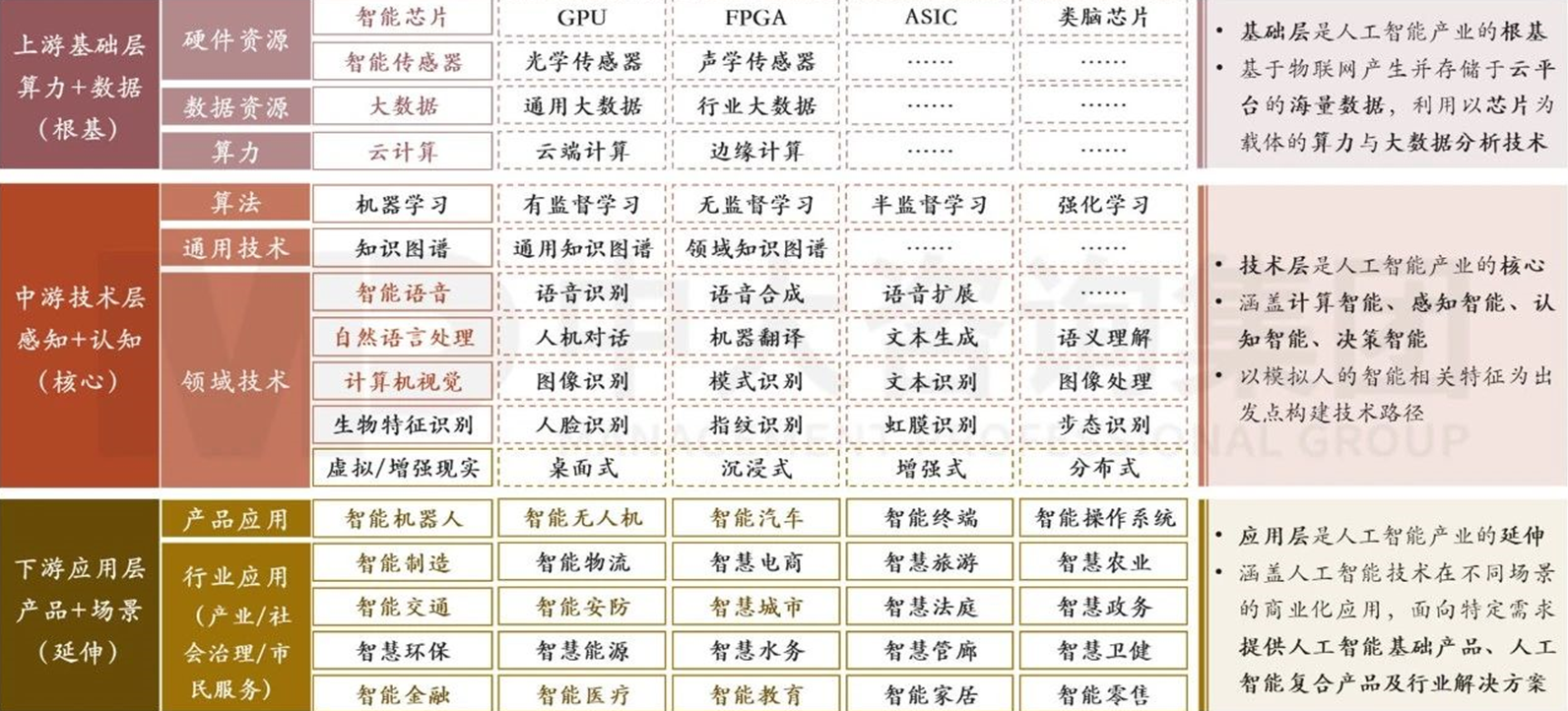 精準繪制產(chǎn)業(yè)圖譜,制勝現(xiàn)代產(chǎn)業(yè)體系建設(shè) 精準繪制產(chǎn)業(yè)圖譜,制勝現(xiàn)代產(chǎn)業(yè)體系建設(shè)