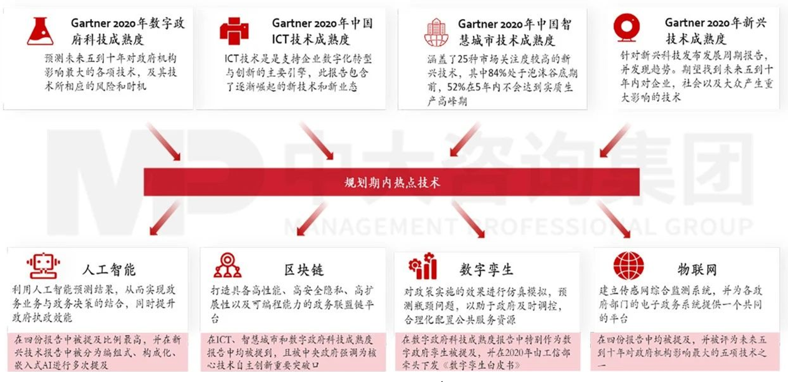 精準繪制產(chǎn)業(yè)圖譜,制勝現(xiàn)代產(chǎn)業(yè)體系建設(shè) 精準繪制產(chǎn)業(yè)圖譜,制勝現(xiàn)代產(chǎn)業(yè)體系建設(shè)