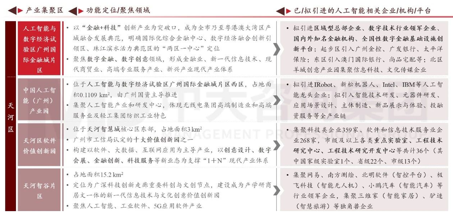 精準繪制產(chǎn)業(yè)圖譜,制勝現(xiàn)代產(chǎn)業(yè)體系建設(shè) 精準繪制產(chǎn)業(yè)圖譜,制勝現(xiàn)代產(chǎn)業(yè)體系建設(shè)