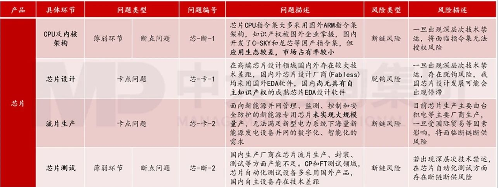 精準繪制產(chǎn)業(yè)圖譜,制勝現(xiàn)代產(chǎn)業(yè)體系建設(shè) 精準繪制產(chǎn)業(yè)圖譜,制勝現(xiàn)代產(chǎn)業(yè)體系建設(shè)