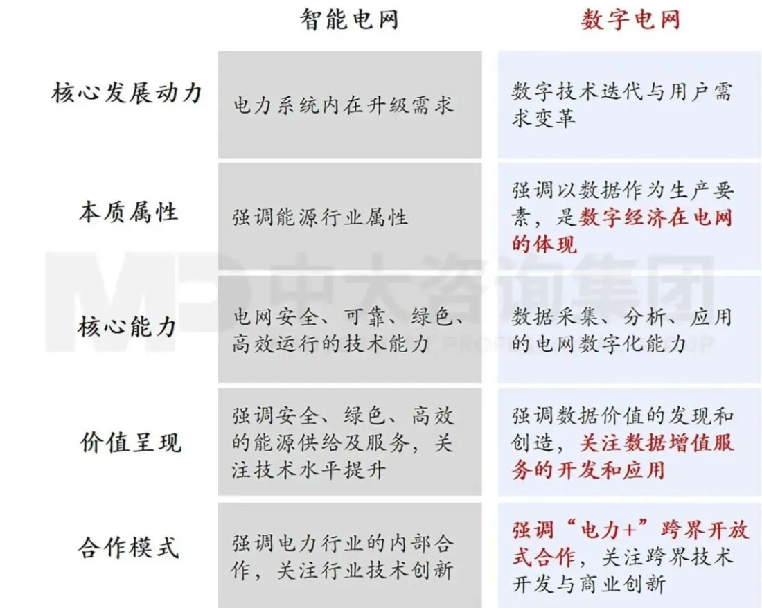 企業(yè)應(yīng)當(dāng)如何以科技創(chuàng)新支撐建設(shè)目標(biāo)實(shí)現(xiàn) 丨 以國外電網(wǎng)領(lǐng)先企業(yè)為例 企業(yè)應(yīng)當(dāng)如何以科技創(chuàng)新支撐建設(shè)目標(biāo)實(shí)現(xiàn) 丨 以國外電網(wǎng)領(lǐng)先企業(yè)為例