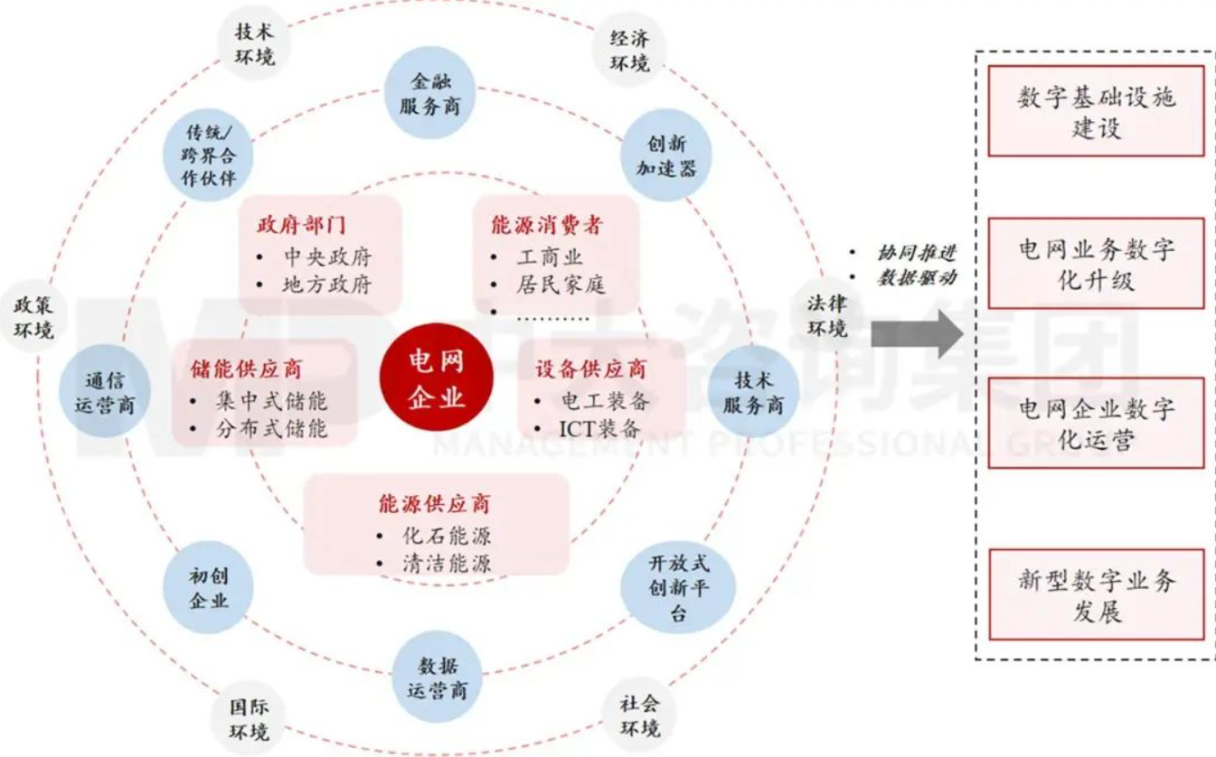 企業(yè)應(yīng)當(dāng)如何以科技創(chuàng)新支撐建設(shè)目標(biāo)實(shí)現(xiàn) 丨 以國外電網(wǎng)領(lǐng)先企業(yè)為例 企業(yè)應(yīng)當(dāng)如何以科技創(chuàng)新支撐建設(shè)目標(biāo)實(shí)現(xiàn) 丨 以國外電網(wǎng)領(lǐng)先企業(yè)為例