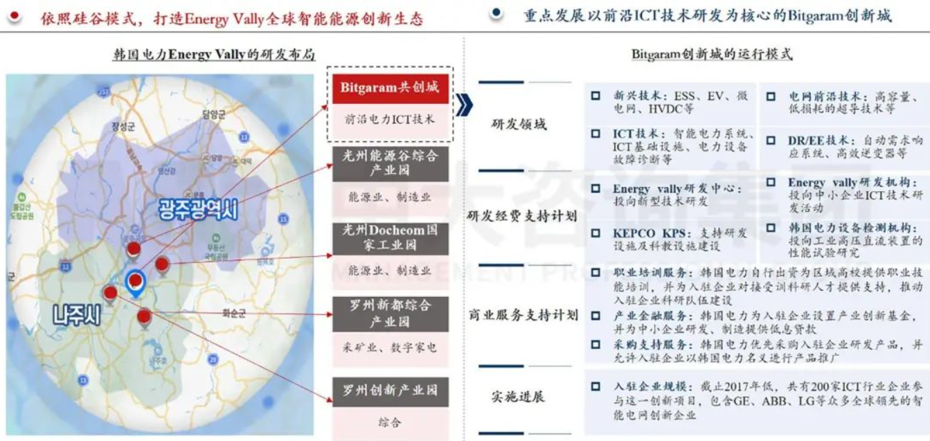 企業(yè)應(yīng)當(dāng)如何以科技創(chuàng)新支撐建設(shè)目標(biāo)實(shí)現(xiàn) 丨 以國外電網(wǎng)領(lǐng)先企業(yè)為例 企業(yè)應(yīng)當(dāng)如何以科技創(chuàng)新支撐建設(shè)目標(biāo)實(shí)現(xiàn) 丨 以國外電網(wǎng)領(lǐng)先企業(yè)為例