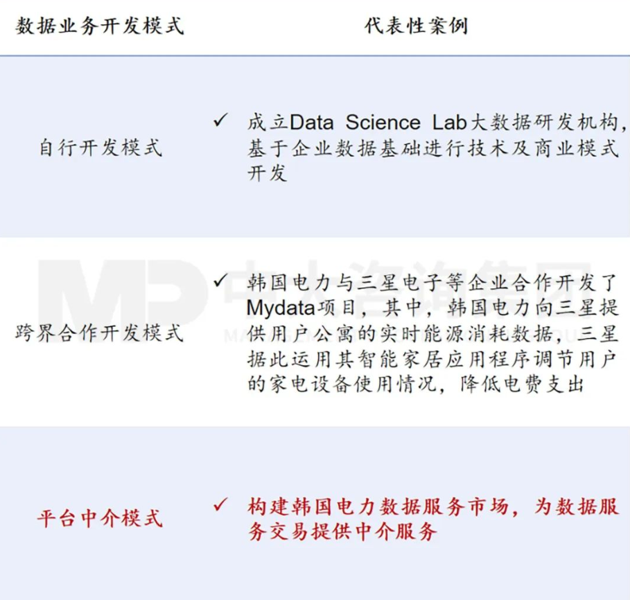 企業(yè)應(yīng)當(dāng)如何以科技創(chuàng)新支撐建設(shè)目標(biāo)實(shí)現(xiàn) 丨 以國外電網(wǎng)領(lǐng)先企業(yè)為例 企業(yè)應(yīng)當(dāng)如何以科技創(chuàng)新支撐建設(shè)目標(biāo)實(shí)現(xiàn) 丨 以國外電網(wǎng)領(lǐng)先企業(yè)為例
