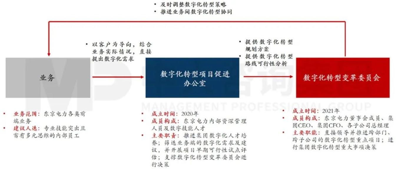 企業(yè)應(yīng)當(dāng)如何以科技創(chuàng)新支撐建設(shè)目標(biāo)實(shí)現(xiàn) 丨 以國外電網(wǎng)領(lǐng)先企業(yè)為例 企業(yè)應(yīng)當(dāng)如何以科技創(chuàng)新支撐建設(shè)目標(biāo)實(shí)現(xiàn) 丨 以國外電網(wǎng)領(lǐng)先企業(yè)為例