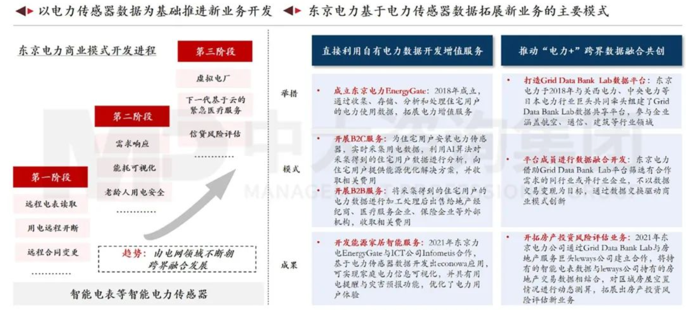 企業(yè)應(yīng)當(dāng)如何以科技創(chuàng)新支撐建設(shè)目標(biāo)實(shí)現(xiàn) 丨 以國外電網(wǎng)領(lǐng)先企業(yè)為例 企業(yè)應(yīng)當(dāng)如何以科技創(chuàng)新支撐建設(shè)目標(biāo)實(shí)現(xiàn) 丨 以國外電網(wǎng)領(lǐng)先企業(yè)為例
