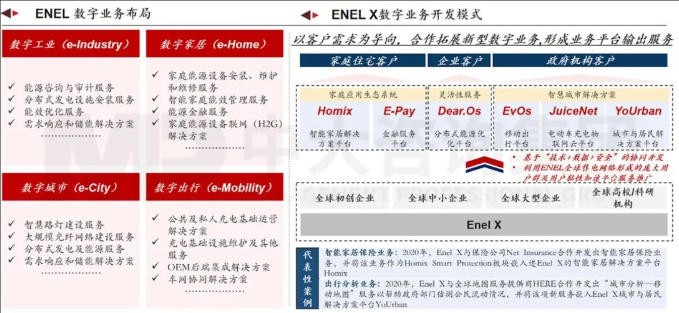 企業(yè)應(yīng)當(dāng)如何以科技創(chuàng)新支撐建設(shè)目標(biāo)實(shí)現(xiàn) 丨 以國外電網(wǎng)領(lǐng)先企業(yè)為例 企業(yè)應(yīng)當(dāng)如何以科技創(chuàng)新支撐建設(shè)目標(biāo)實(shí)現(xiàn) 丨 以國外電網(wǎng)領(lǐng)先企業(yè)為例