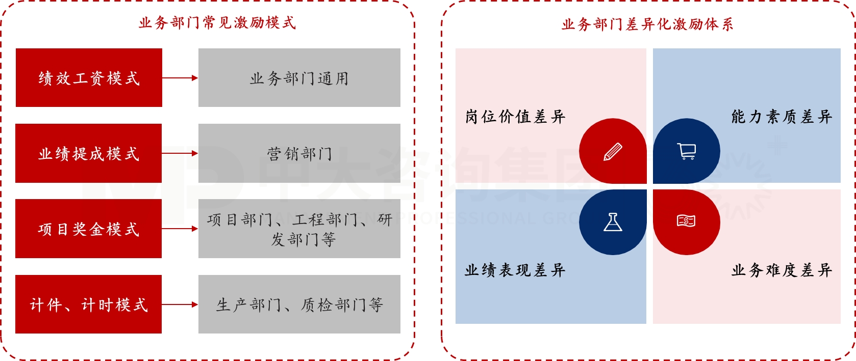 業(yè)務部門激勵體系 業(yè)務部門激勵體系