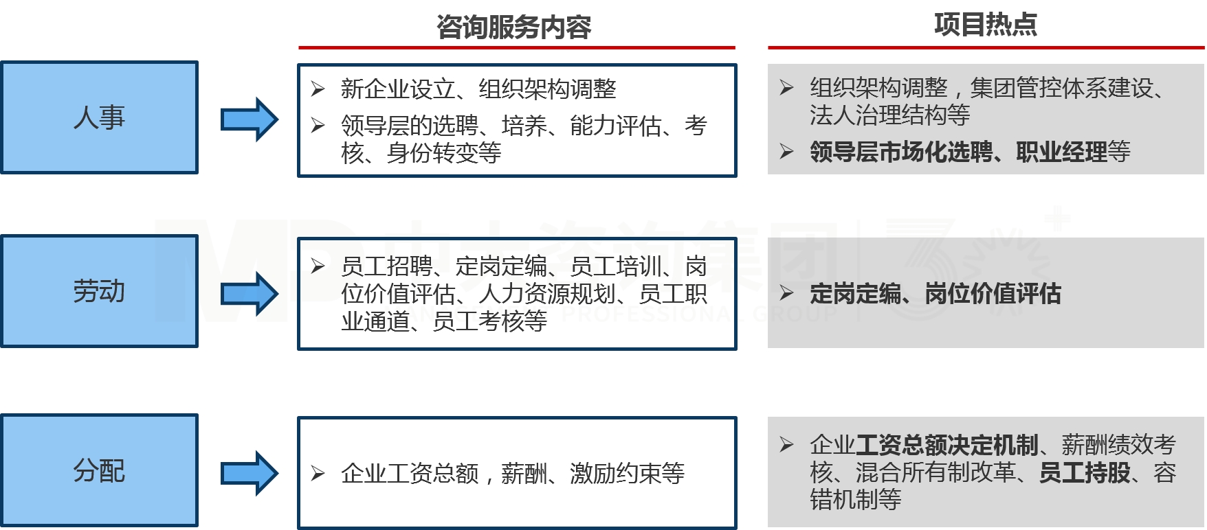 三項(xiàng)制度改革 三項(xiàng)制度改革