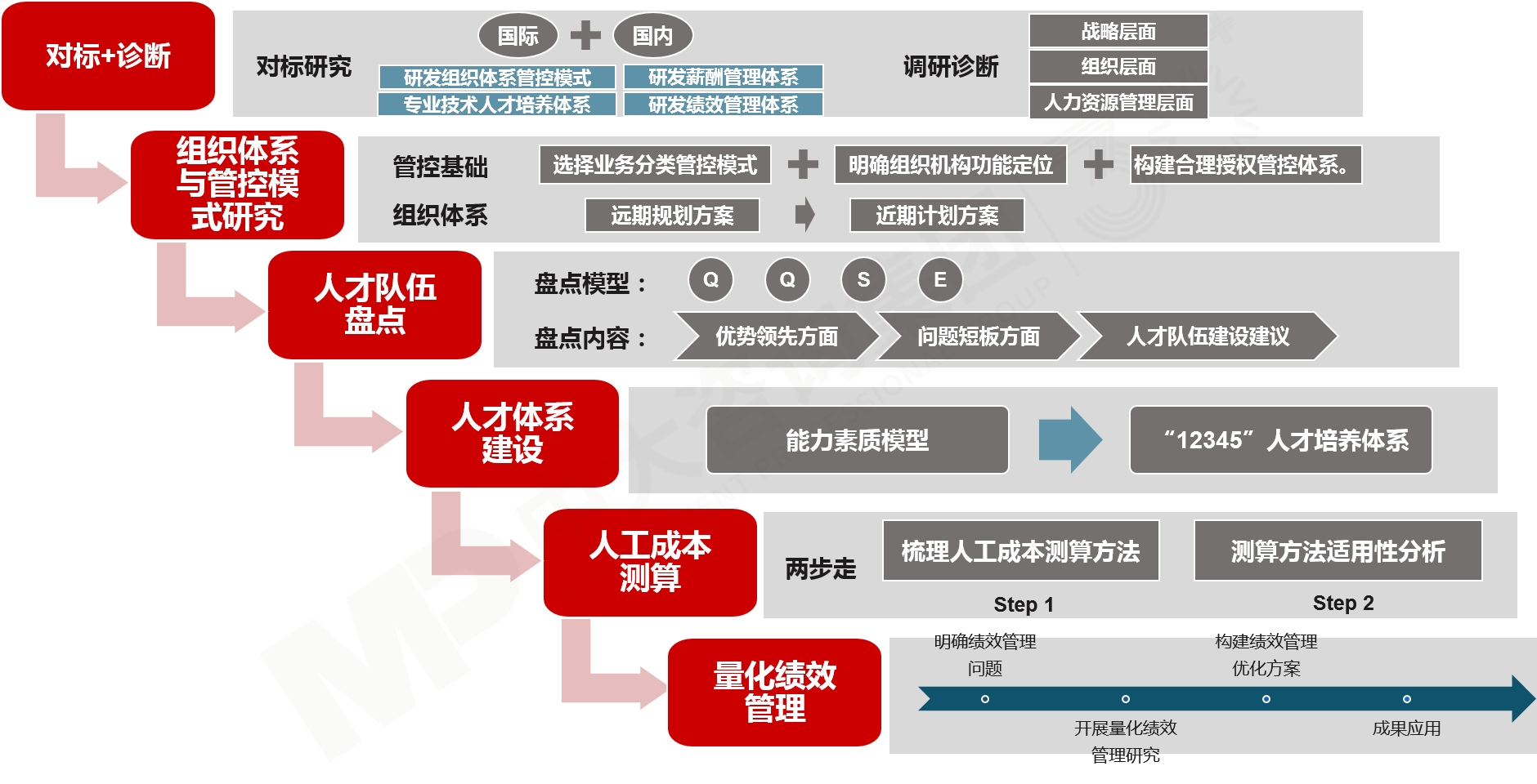 三項(xiàng)制度改革 三項(xiàng)制度改革