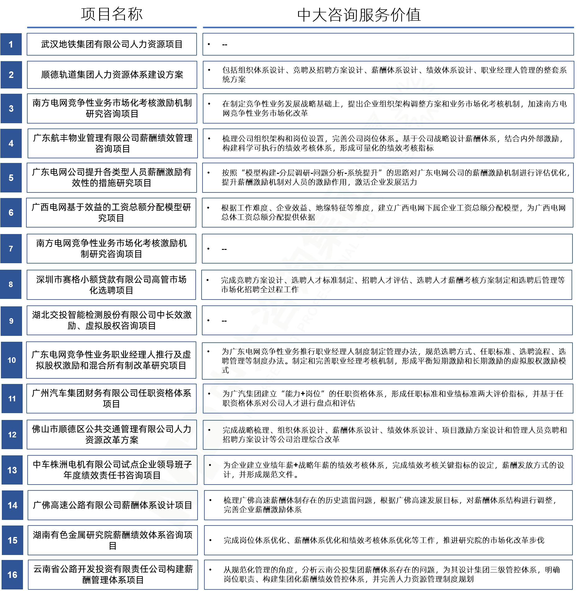 三項(xiàng)制度改革 三項(xiàng)制度改革