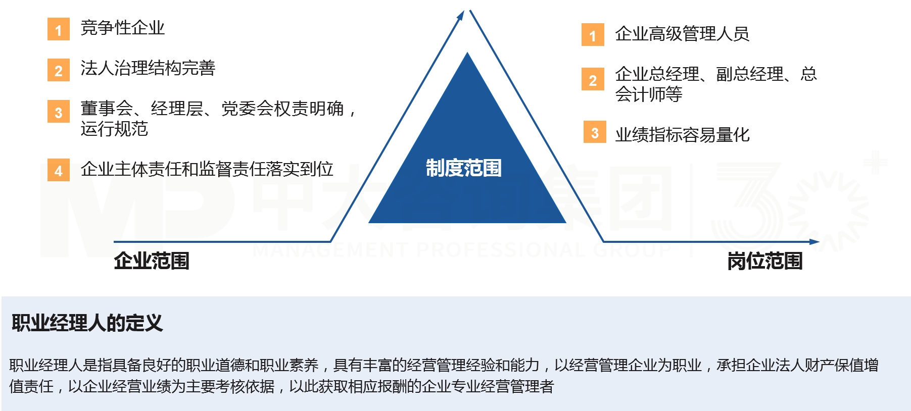 職業(yè)經(jīng)理人制度建設(shè)