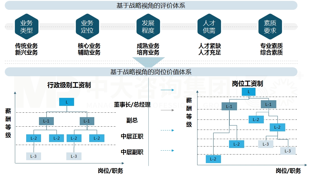 職業(yè)經(jīng)理人制度建設(shè)