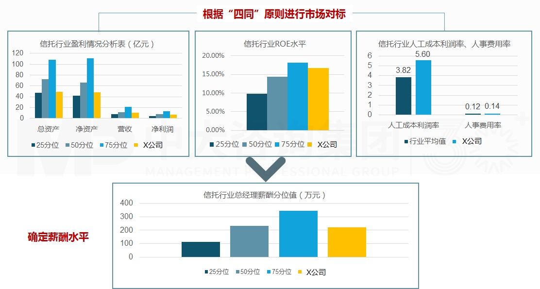 職業(yè)經(jīng)理人制度建設(shè)