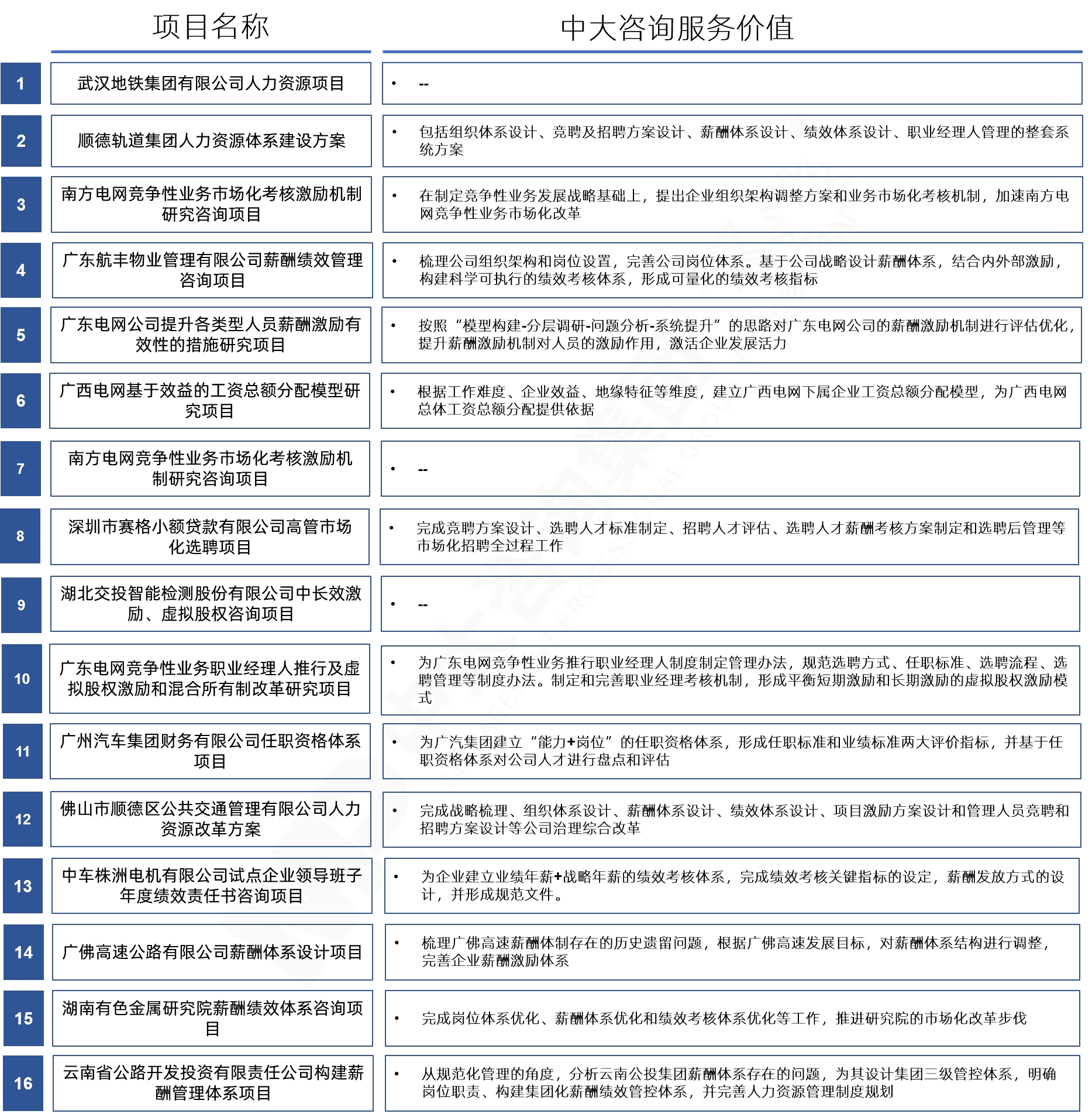 職業(yè)經(jīng)理人制度建設(shè)