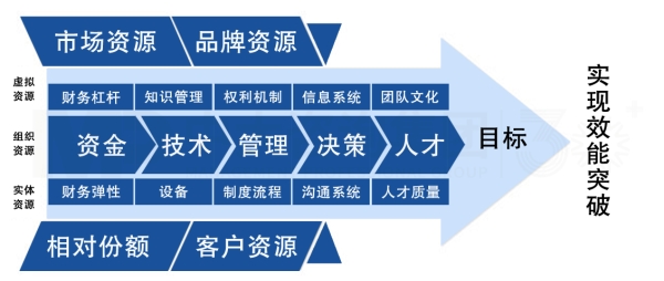 營銷戰(zhàn)略規(guī)劃