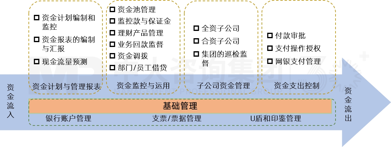 資金風(fēng)險管控評估與優(yōu)化