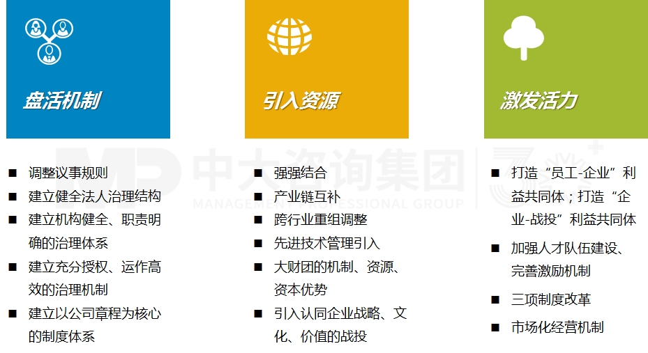 混合所有制改革 混合所有制改革