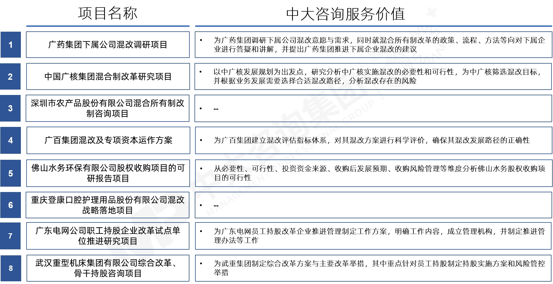 混合所有制改革 混合所有制改革