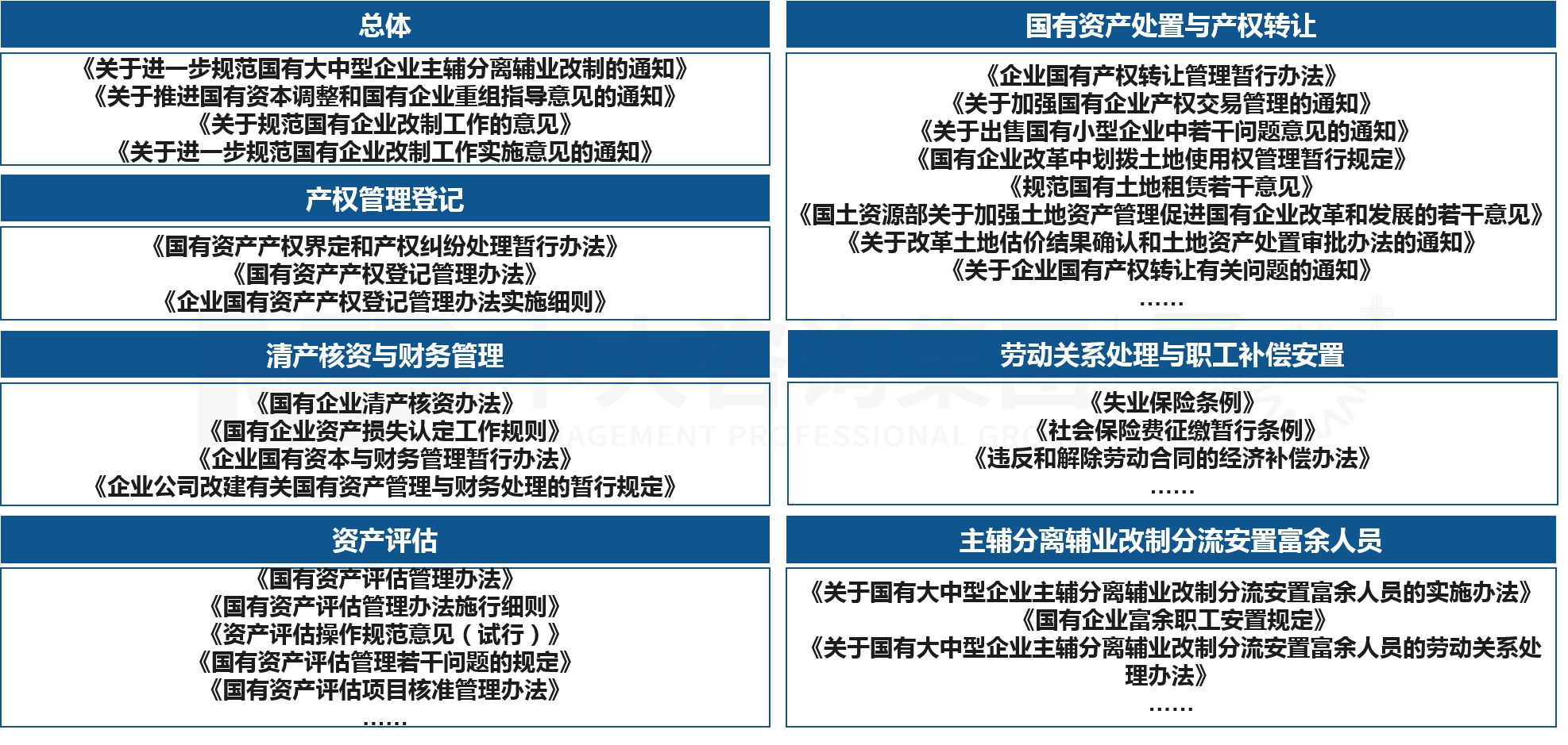 事業(yè)單位改革