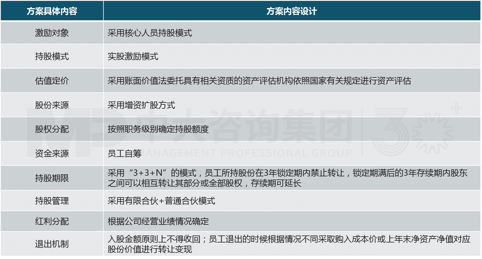 事業(yè)單位改革