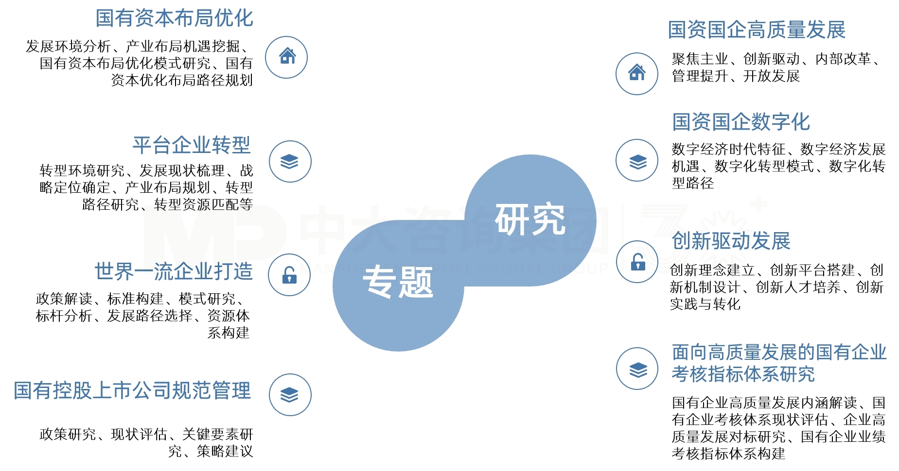 上市公司高質(zhì)量發(fā)展