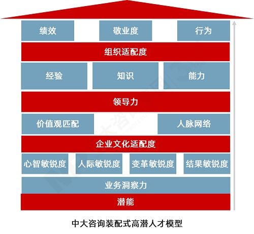 高潛后備人才培養(yǎng) 高潛后備人才培養(yǎng)