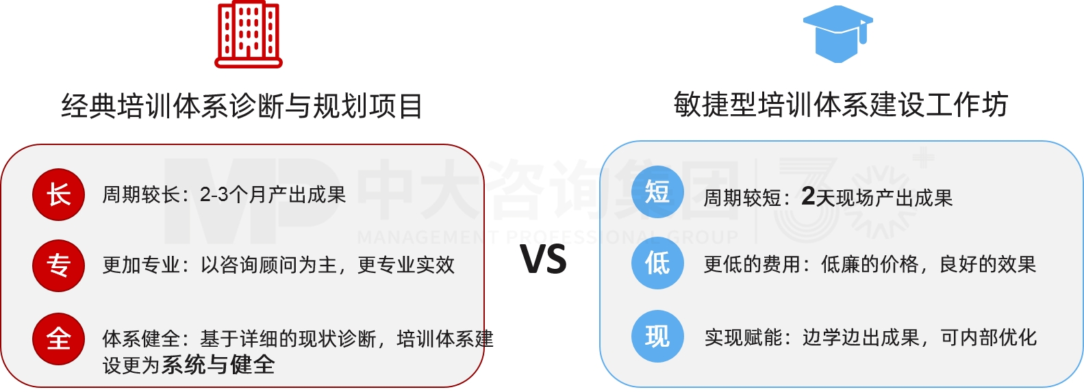 培訓(xùn)體系規(guī)劃 培訓(xùn)體系規(guī)劃