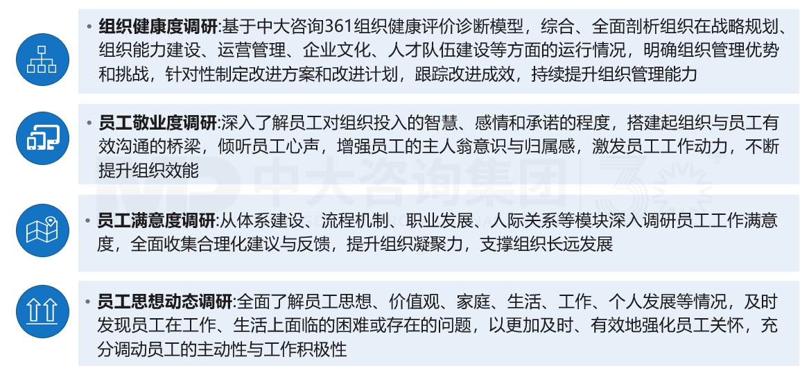 企業(yè)組織調(diào)研