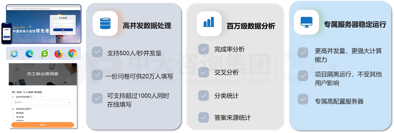 企業(yè)組織調(diào)研