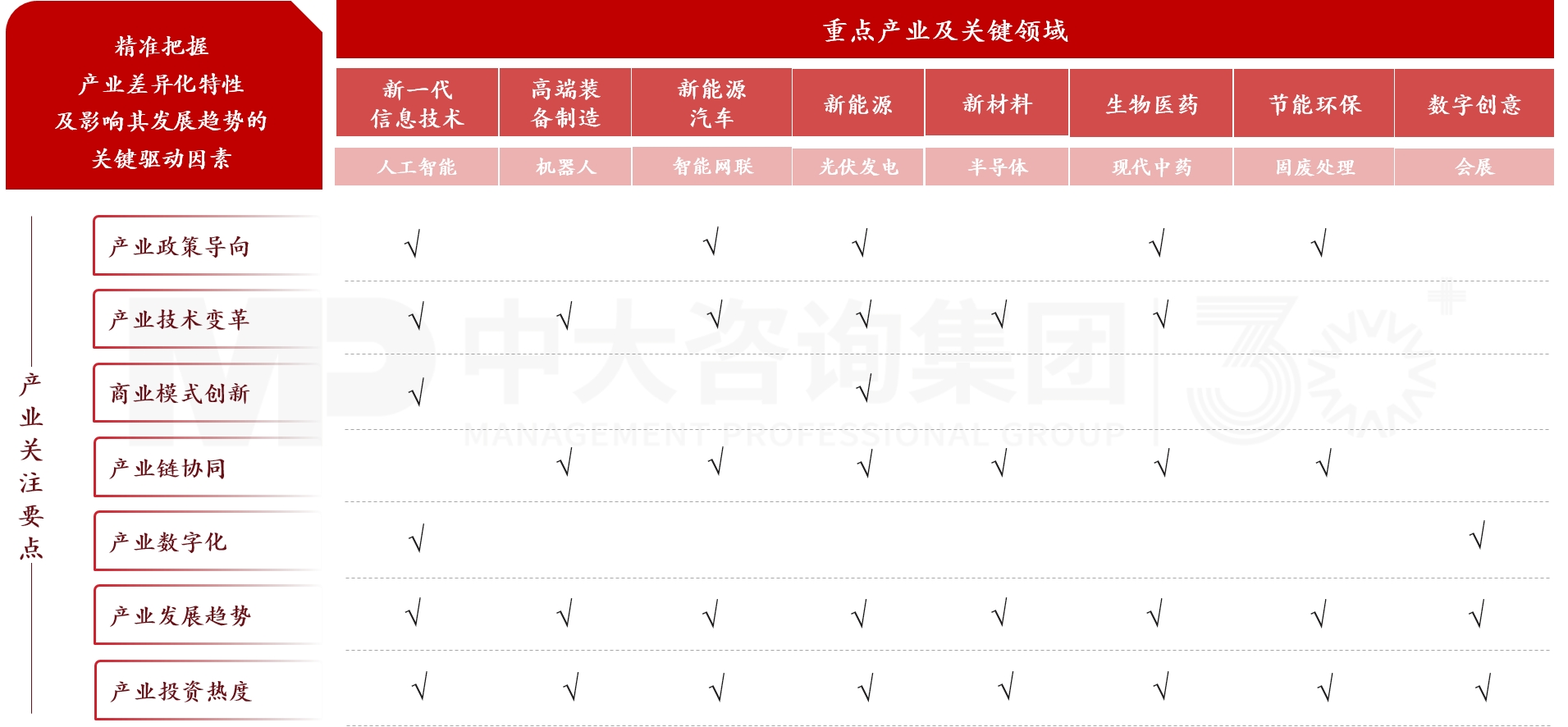 產(chǎn)業(yè)研究