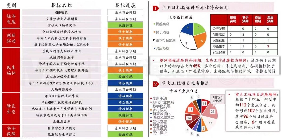 2024年中國經(jīng)濟真的要硬著陸嗎 丨 中國宏觀經(jīng)濟深度研判與2024年經(jīng)濟預判 2024年中國經(jīng)濟真的要硬著陸嗎 丨 中國宏觀經(jīng)濟深度研判與2024年經(jīng)濟預判