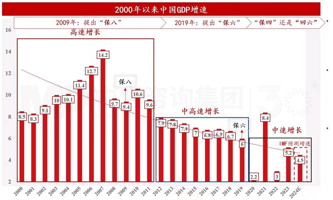 2024年中國經(jīng)濟真的要硬著陸嗎 丨 中國宏觀經(jīng)濟深度研判與2024年經(jīng)濟預判 2024年中國經(jīng)濟真的要硬著陸嗎 丨 中國宏觀經(jīng)濟深度研判與2024年經(jīng)濟預判