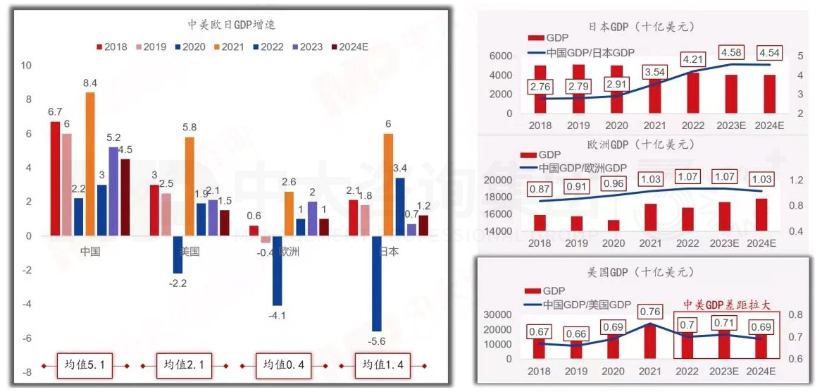 2024年中國經(jīng)濟真的要硬著陸嗎 丨 中國宏觀經(jīng)濟深度研判與2024年經(jīng)濟預判 2024年中國經(jīng)濟真的要硬著陸嗎 丨 中國宏觀經(jīng)濟深度研判與2024年經(jīng)濟預判
