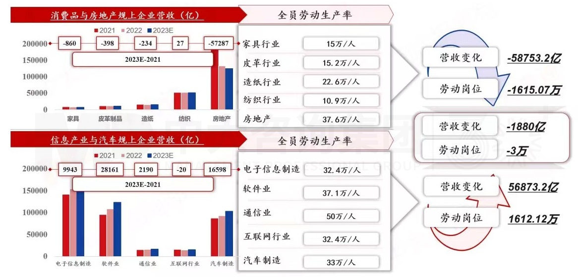 2024年中國經(jīng)濟真的要硬著陸嗎 丨 中國宏觀經(jīng)濟深度研判與2024年經(jīng)濟預判 2024年中國經(jīng)濟真的要硬著陸嗎 丨 中國宏觀經(jīng)濟深度研判與2024年經(jīng)濟預判