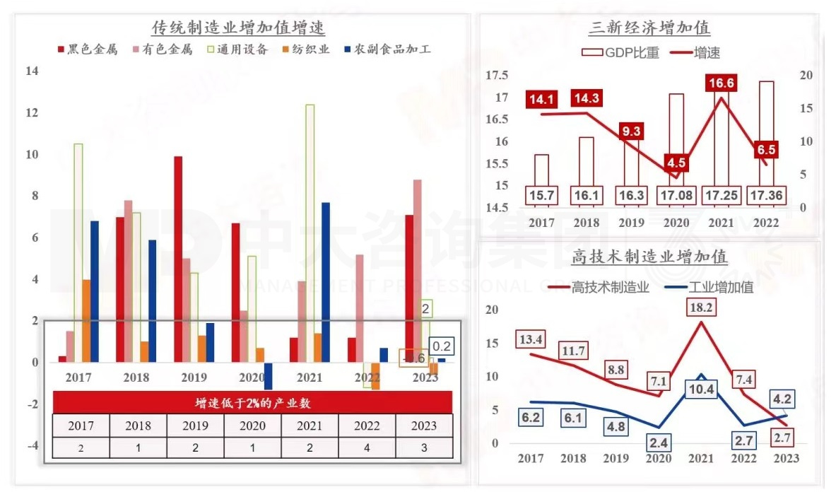 2024年中國經(jīng)濟真的要硬著陸嗎 丨 中國宏觀經(jīng)濟深度研判與2024年經(jīng)濟預判 2024年中國經(jīng)濟真的要硬著陸嗎 丨 中國宏觀經(jīng)濟深度研判與2024年經(jīng)濟預判