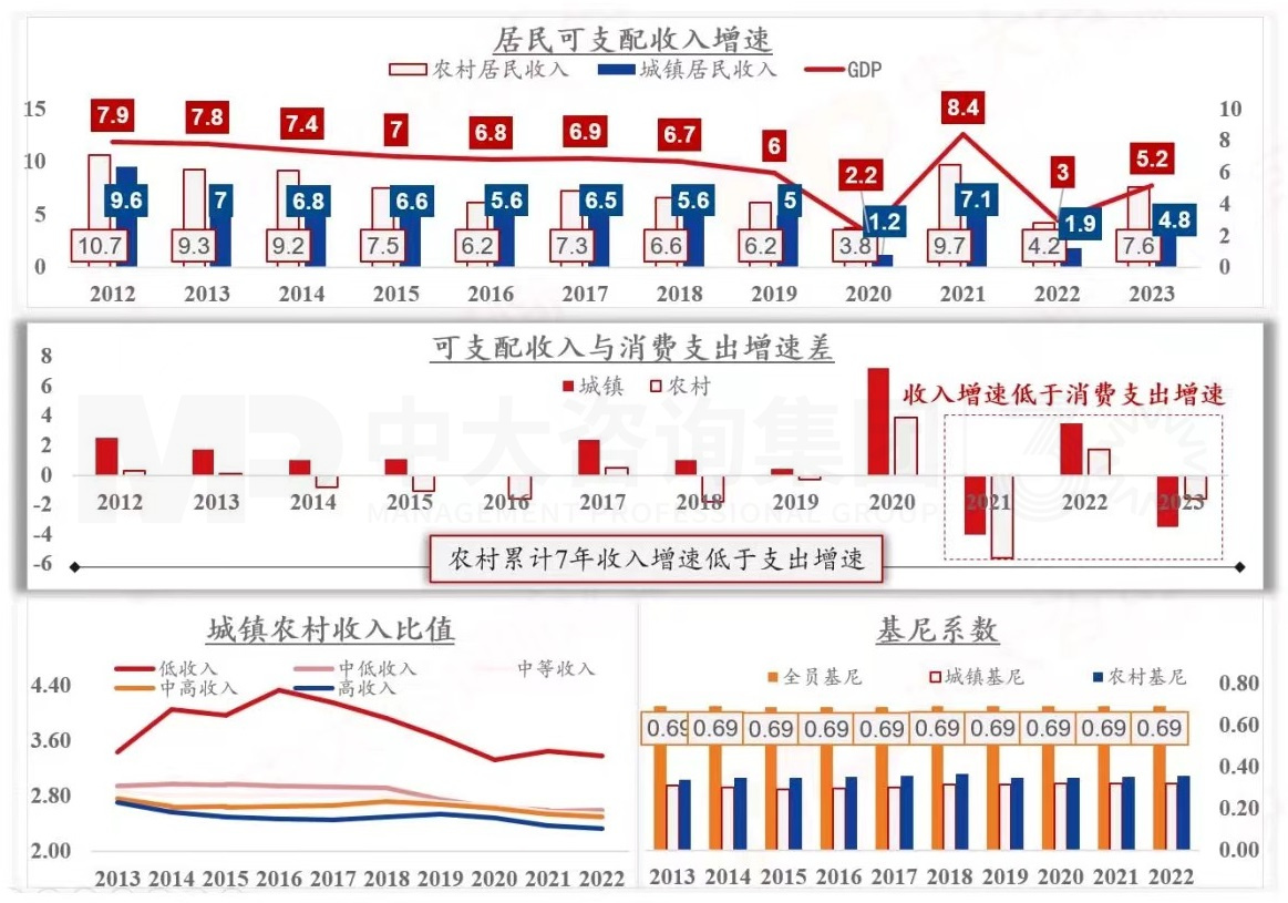 2024年中國經(jīng)濟真的要硬著陸嗎 丨 中國宏觀經(jīng)濟深度研判與2024年經(jīng)濟預判 2024年中國經(jīng)濟真的要硬著陸嗎 丨 中國宏觀經(jīng)濟深度研判與2024年經(jīng)濟預判