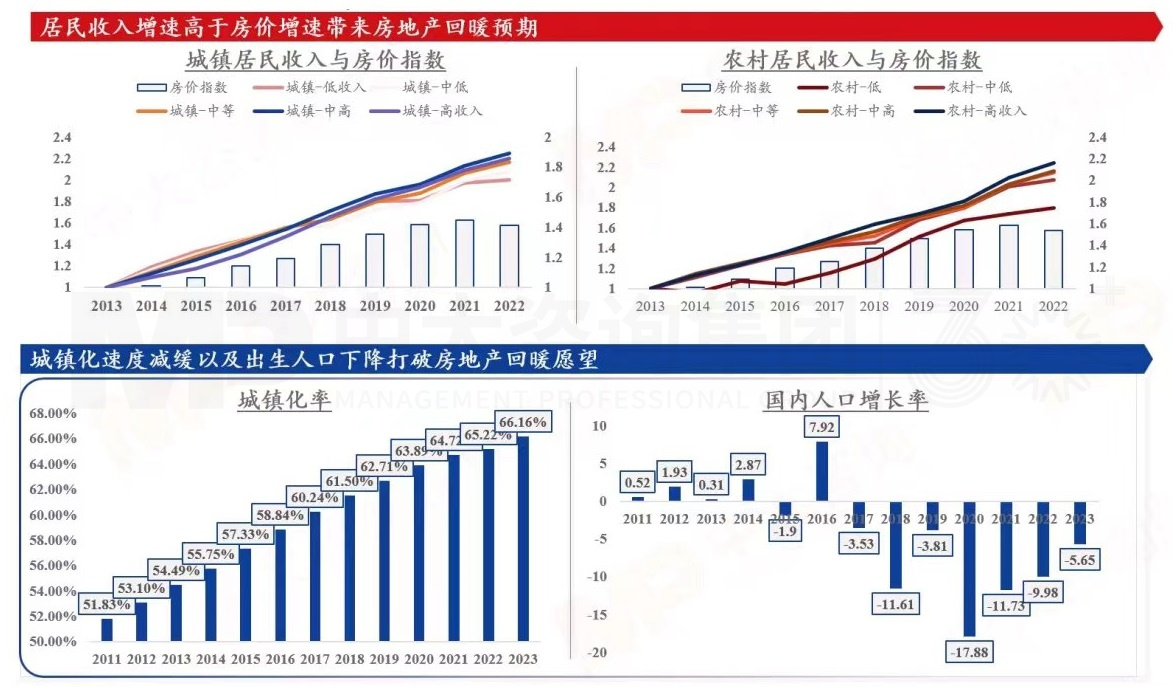 2024年中國經(jīng)濟真的要硬著陸嗎 丨 中國宏觀經(jīng)濟深度研判與2024年經(jīng)濟預判 2024年中國經(jīng)濟真的要硬著陸嗎 丨 中國宏觀經(jīng)濟深度研判與2024年經(jīng)濟預判