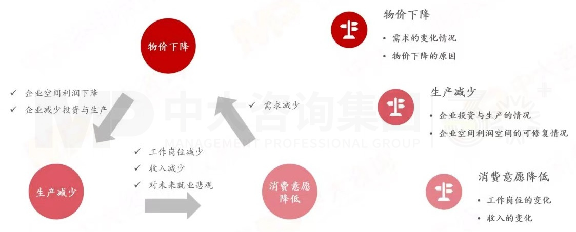 2024年中國經(jīng)濟真的要硬著陸嗎 丨 中國宏觀經(jīng)濟深度研判與2024年經(jīng)濟預判 2024年中國經(jīng)濟真的要硬著陸嗎 丨 中國宏觀經(jīng)濟深度研判與2024年經(jīng)濟預判