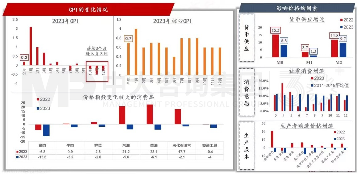 2024年中國經(jīng)濟真的要硬著陸嗎 丨 中國宏觀經(jīng)濟深度研判與2024年經(jīng)濟預判 2024年中國經(jīng)濟真的要硬著陸嗎 丨 中國宏觀經(jīng)濟深度研判與2024年經(jīng)濟預判