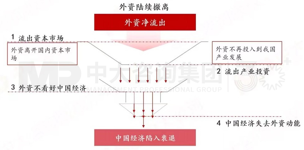 2024年中國經(jīng)濟真的要硬著陸嗎 丨 中國宏觀經(jīng)濟深度研判與2024年經(jīng)濟預判 2024年中國經(jīng)濟真的要硬著陸嗎 丨 中國宏觀經(jīng)濟深度研判與2024年經(jīng)濟預判