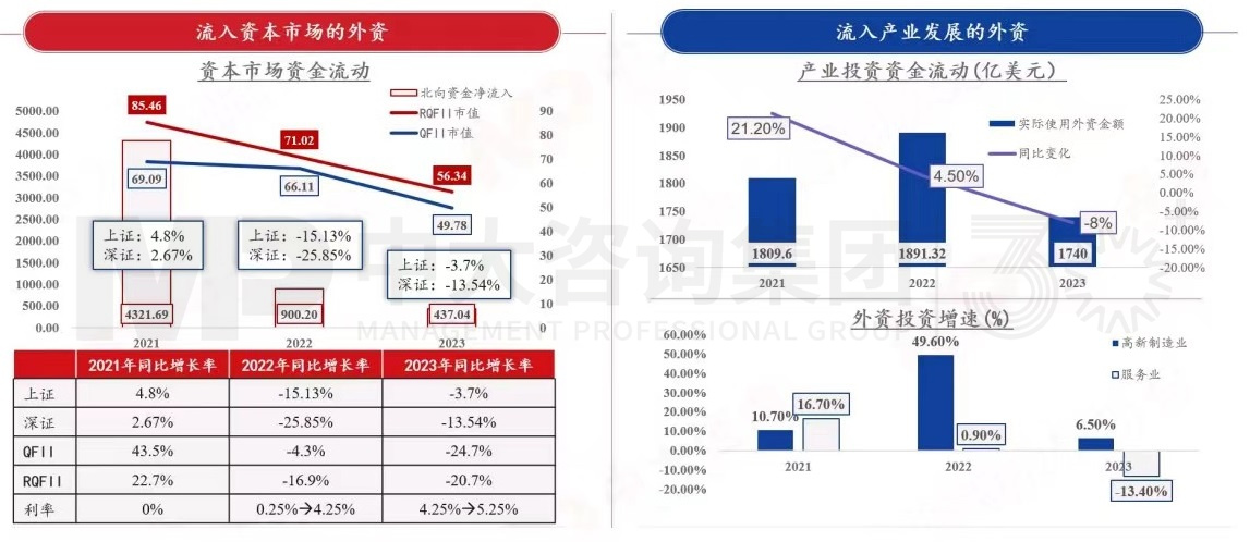 2024年中國經(jīng)濟真的要硬著陸嗎 丨 中國宏觀經(jīng)濟深度研判與2024年經(jīng)濟預判 2024年中國經(jīng)濟真的要硬著陸嗎 丨 中國宏觀經(jīng)濟深度研判與2024年經(jīng)濟預判