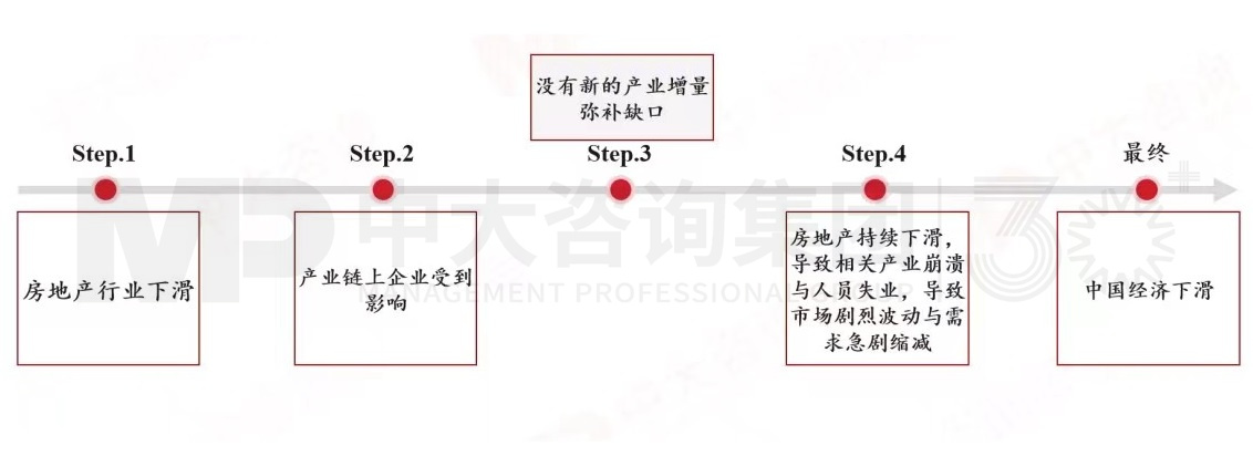 2024年中國經(jīng)濟真的要硬著陸嗎 丨 中國宏觀經(jīng)濟深度研判與2024年經(jīng)濟預判 2024年中國經(jīng)濟真的要硬著陸嗎 丨 中國宏觀經(jīng)濟深度研判與2024年經(jīng)濟預判