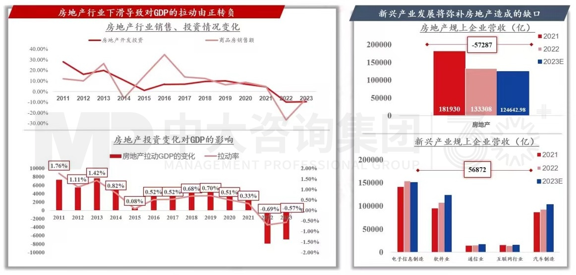 2024年中國經(jīng)濟真的要硬著陸嗎 丨 中國宏觀經(jīng)濟深度研判與2024年經(jīng)濟預判 2024年中國經(jīng)濟真的要硬著陸嗎 丨 中國宏觀經(jīng)濟深度研判與2024年經(jīng)濟預判
