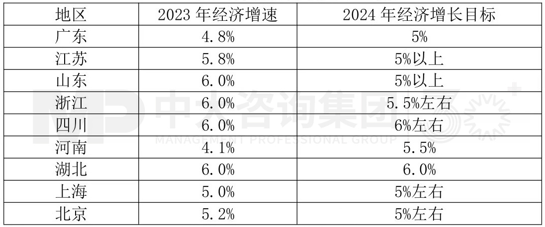 2024年中國經(jīng)濟真的要硬著陸嗎 丨 中國宏觀經(jīng)濟深度研判與2024年經(jīng)濟預判 2024年中國經(jīng)濟真的要硬著陸嗎 丨 中國宏觀經(jīng)濟深度研判與2024年經(jīng)濟預判