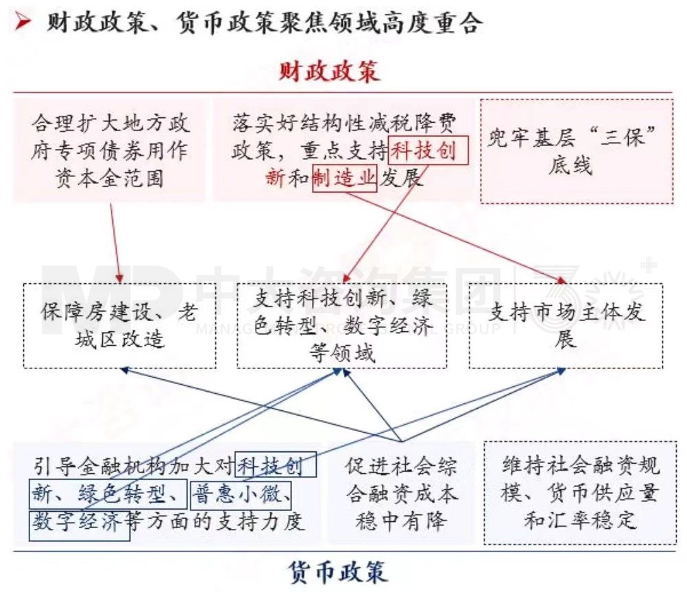 2024年中國經(jīng)濟真的要硬著陸嗎 丨 中國宏觀經(jīng)濟深度研判與2024年經(jīng)濟預判 2024年中國經(jīng)濟真的要硬著陸嗎 丨 中國宏觀經(jīng)濟深度研判與2024年經(jīng)濟預判