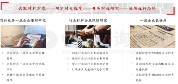 戰(zhàn)略課題研究