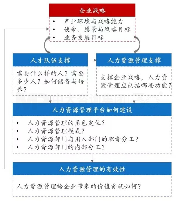 上下貫通,務實有序 丨 企業(yè)人力資源規(guī)劃步驟詳解 上下貫通,務實有序 丨 企業(yè)人力資源規(guī)劃步驟詳解