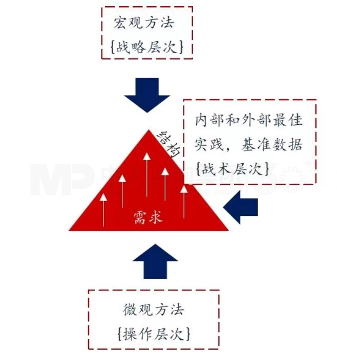 上下貫通,務實有序 丨 企業(yè)人力資源規(guī)劃步驟詳解 上下貫通,務實有序 丨 企業(yè)人力資源規(guī)劃步驟詳解